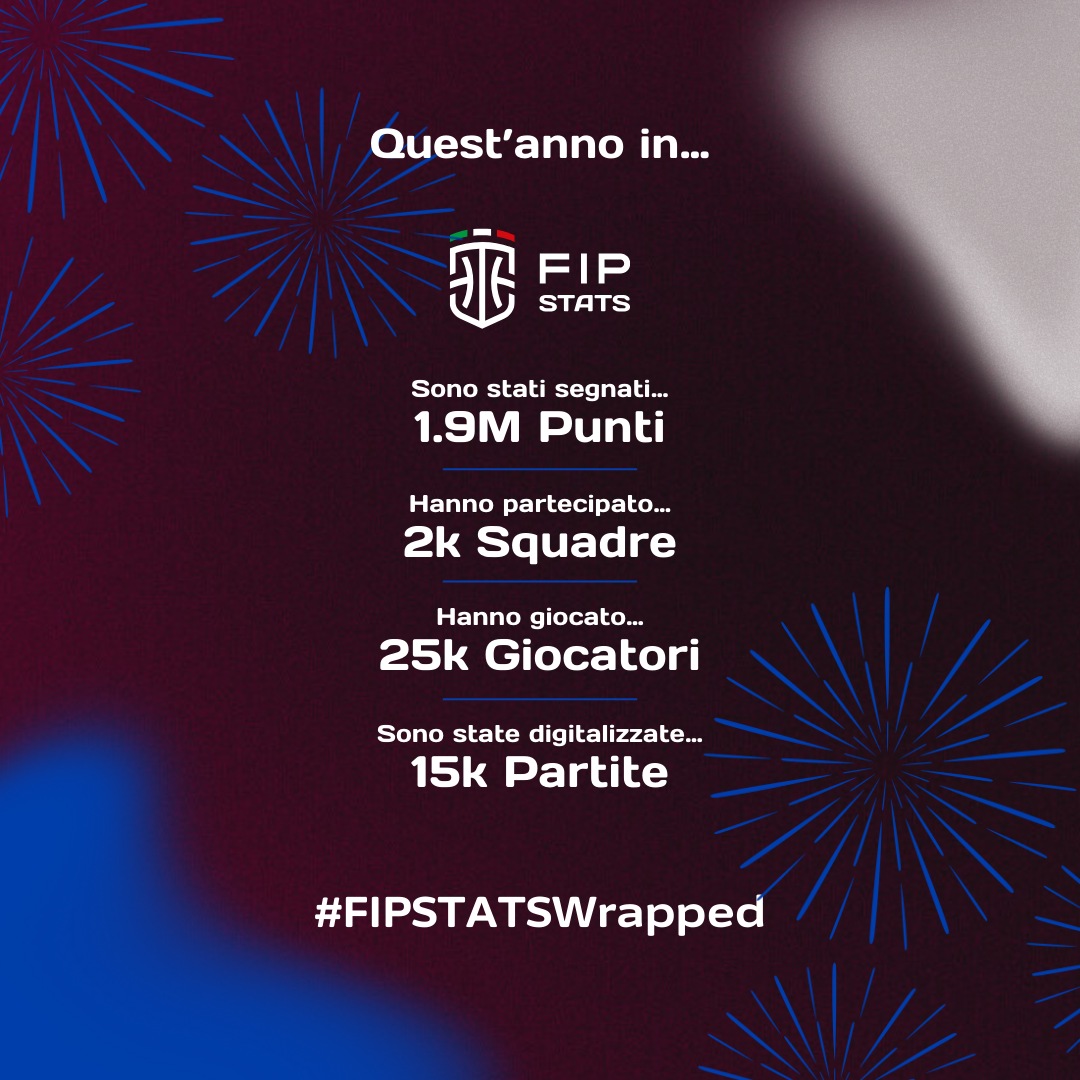 FIPStats Wrapped 2024