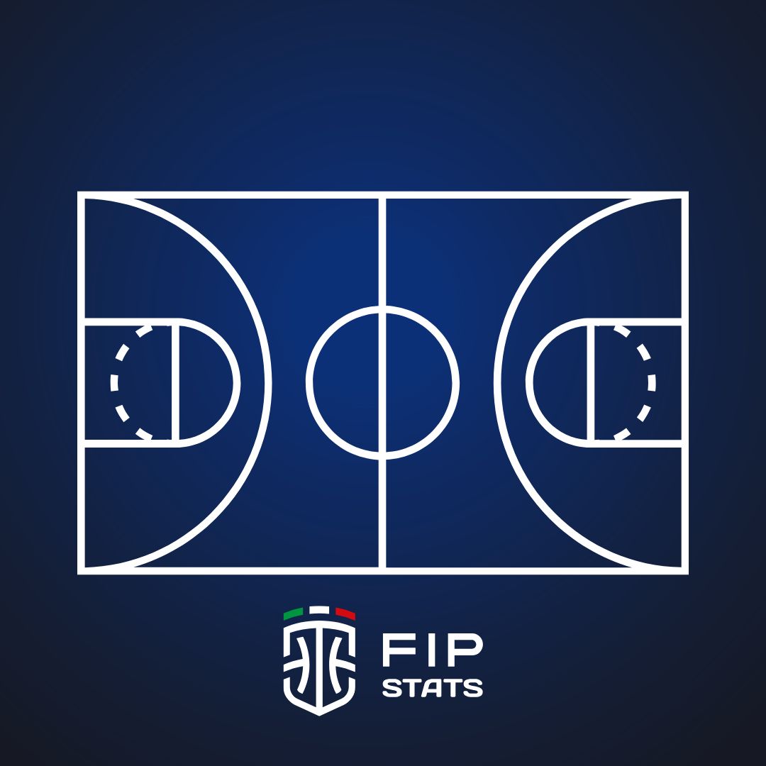 Dimensioni e Design di un Campo da Basket