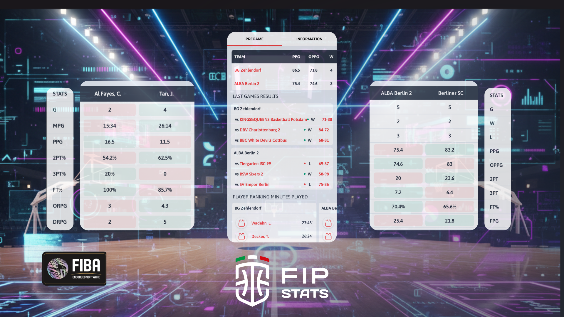Confronto testa a testa con FIP Stats