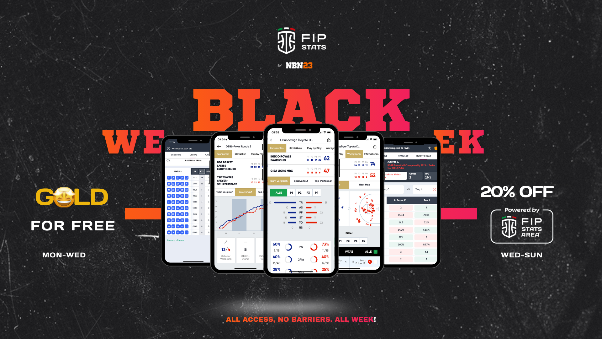 FIP Stats Black Week